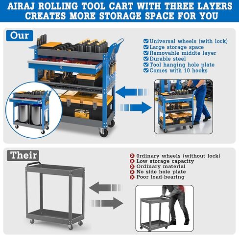 AIRAJ 3 Tier Rolling Tool Cart on Wheels,Mechanic Tool Cart with Lockable Drawers,440 LBS Load Capacity Tool Storage Cart with Pegboard and Hook,for Workshop,Garage and Warehouse,Blue in Saudi Arabia