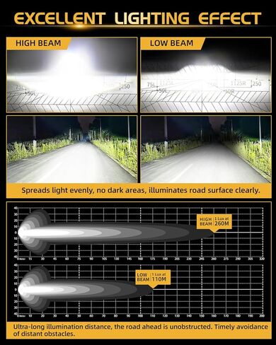 مصابيح أمامية LED 5.75 بوصة 5 3/4 للدراجات النارية، 45 وات شعاع عالي/منخفض أبيض وأصفر DRL عيون ملائكة 5.75 بوصة أضواء مستديرة مع قابس جهاز العرض والتشغيل معتمد من DOT SAE (M002V-1PC) in Kuwait