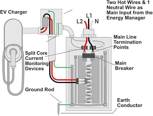 EV Charger BLACKBOX 240 V NEMA 3R 125-200A Service Size Weatherproof - No Electrical Panel or Service Upgrade Required Allows 240 Volt up to 60Amp EV Fast Charge Rate EV Load Management. in Saudi Arabia