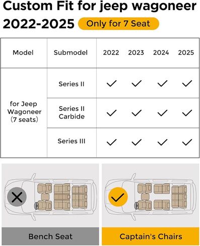 سجادات أرضية وبطانة شحن مناسبة لسيارة Jeep Wagoneer 2022-2025 7 مقاعد (ليست L أو 8 مقاعد)، سجادة صندوق السيارة TPE واقي من جميع الأحوال الجوية ومضاد للانزلاق مجموعة داخلية كاملة لسيارة Jeep Wagoneer 2022 2023 2024 ملحقات السيارة in Kuwait