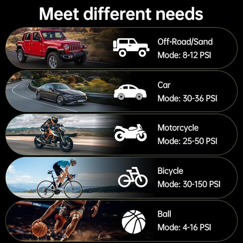 Tire Inflator Portable Air Compressor, 150 PSI Air Pump for Car Tires with Power Bank, 12V DC Car Plug, Fast Inflation 25L/Min,Auto Shut-Off and Digital Display for Cars, Motorcycles, Bicycles, Balls in Saudi Arabia