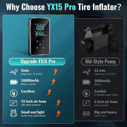 Tire Inflator Portable Air Compressor – 150 PSI Air Pump Cordless, with Digital Gauge, Touchscreen Auto Shut-Off, LED Light for Car, Motorcycle, Bike and More in Saudi Arabia