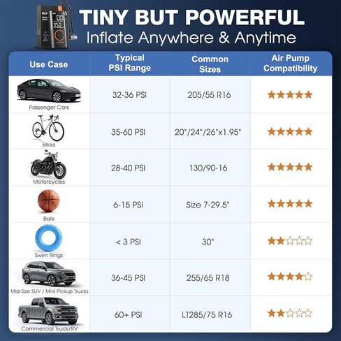 OlarHike Tire Inflator Portable Air Compressor, 5000mAh,USB-A & Power Bank,Smart Dual Hose System, Auto Air Comprassor for Car Tires, Balls,Bike, Motorcycles, with LED Light & Digital Pressure Gauge in Kuwait