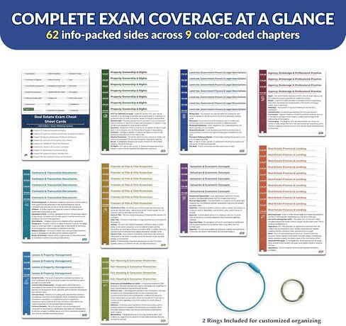 Real Estate Exam Cheat Sheet Flash Cards 2026-9-Chapter Terminology Reference Cards for License Exam Prep, 31 Laminated Study Flashcards with Ring for Real Estate License in Saudi Arabia