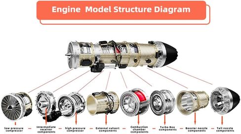 Turbofan Engine Model, 1/10 Scale Military Stealth Fighter Engine, Bypass Ratio Twin Rotor Engin Model, Mechanical Educational Sets (600+PCS) in Kuwait