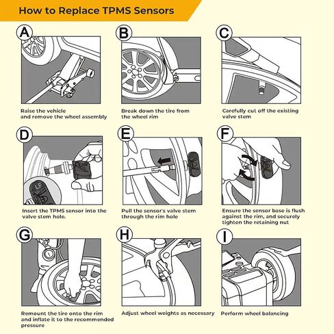 TPMS Sensors Set of 4 Rubber Snap-in Pre-Programmed Tire Pressure Sensor 433MHz Fit for Subaru Crosstrek 2022-2025 Ascent Forester 2019–2025 Replaces 28103-FL00E 28103-FL00A in Saudi Arabia