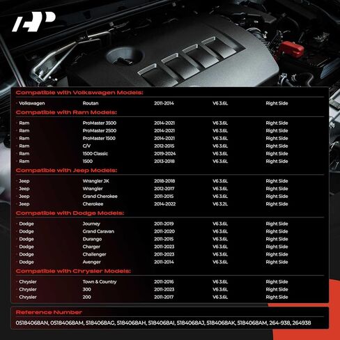 A-Premium Upgraded Aluminum Right Side Engine Valve Cover with Valve Cover Gasket & Bolt Compatible with Ram 1500 & Jeep Grand Cherokee, Wrangler, Cherokee, Wrangler JK & Dodge & Chrysler & Volkswagen in Kuwait