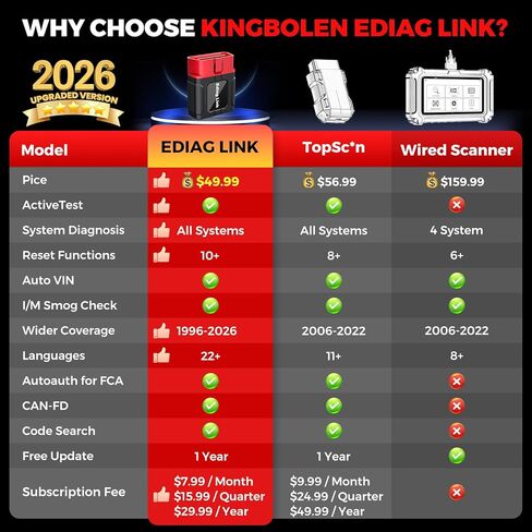 KINGBOLEN Ediag Link OBD2 Scanner Bluetooth,All System Bidirectional Scan Tool for iOS & Android,10+ Hot Reset Functions, Code Reader for Cars and Trucks,CANFD Protocol,FCA AutoAuth,1 Year Free Update in Kuwait