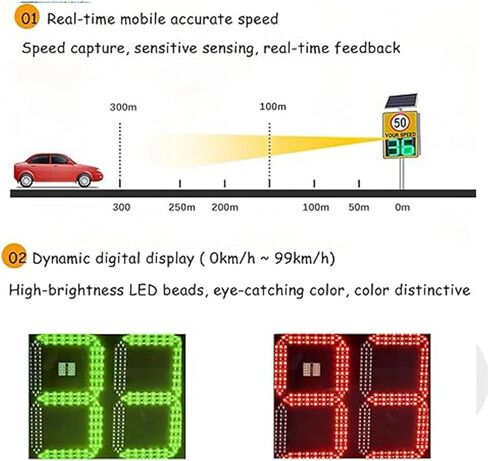 Solar Radar Speed Sign – 20" LED Display, Doppler Radar Speed Feedback Sign with Flashing Red Alert, 100% Solar Powered Traffic Calming Device for School Zones, Residential Streets & Construction Area in Saudi Arabia