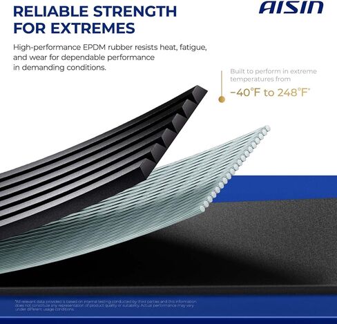 حزام AISIN AFTERMARKET AVBAZ-00588 Serpentine - متوافق مع Ford Explorer وFusion وJeep Grand Cherokee وWrangler وTJ وChevrolet Malibu وToyota Tundra و4Runner وSequoia وLexus GS400 وGS430 وGX470 in Kuwait