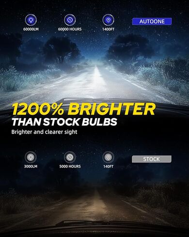 AUTOONE 2026 Upgraded D2S D2R Headlight Bulbs, 1200% Bright 60000 Lumens in Kuwait