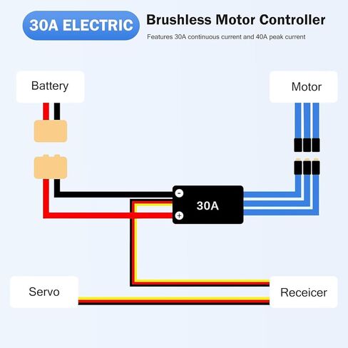 2PCS 30A Compatible with ESC,Electric Speed Controller with XT60 & 3.5mm Bullet Plug for RC Models RC Car RC Boats in Kuwait