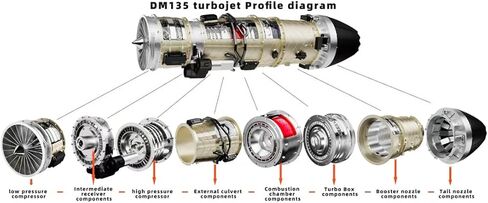 DIY Electric Turbofan Engine Model for Adults, 1/10 Scale Military Fighter Metal Mechanical Engine That Working, Creative Desktop Decoration Collection Toy Gift (600+PCS) in Saudi Arabia