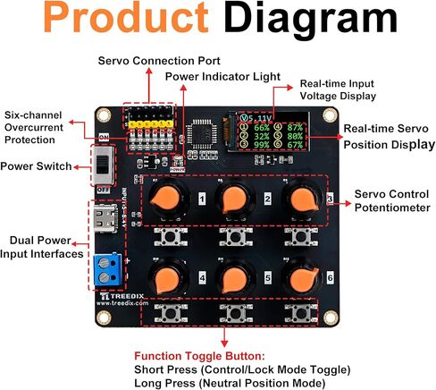 Treedix 6 Way Digital RC Servo Tester مع شاشة LCD مقبض التحكم تصحيح الأخطاء على متن الطائرة حماية التيار الزائد التحكم الدقيق PWM ل RC سيارة طائرة الروبوتات اختبار أداة أداة اختبار محرك سيرفو الأساسية in Kuwait