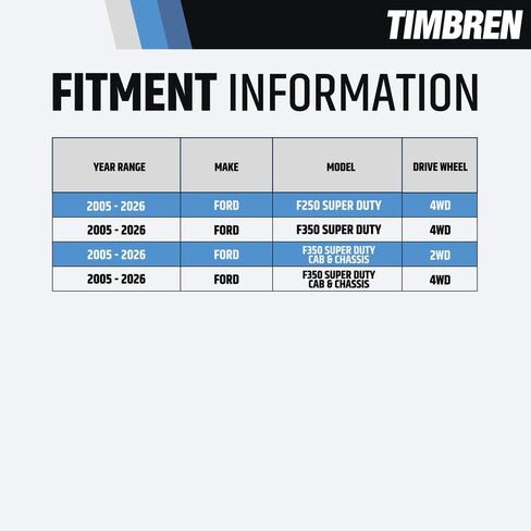 Timbren FF350SDC Suspension Enhancement System in Kuwait