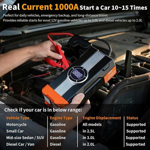 Portable Jump Starter with Air Compressor, 1000A 150PSI Car Battery Jump Starter, 12V Jump Box Car Battery Jumper Starter Portable with Tire Inflator, LED Lights (MOBE-C01) in Saudi Arabia