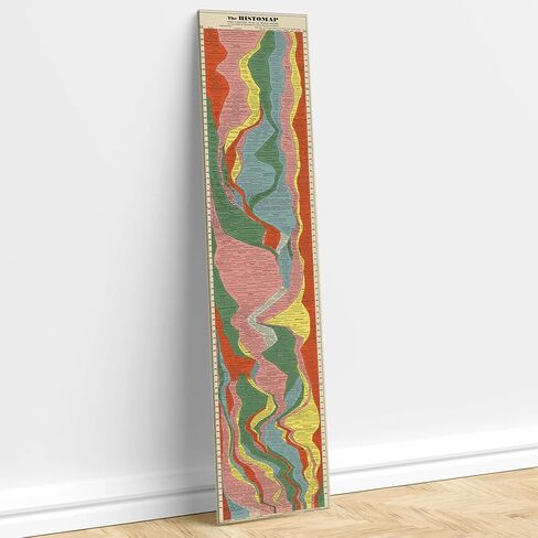 The Histomap: Four Thousand Years of World History, Relative Power of Contemporary States, Nations and Empires Timeline circa 1931 | 4,000 Year Chart Poster Classroom Decor | Ancient Civilizations Wall Map | Homeschool School Social Studies Teacher Gift ( in Saudi Arabia