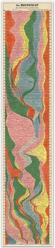 The Histomap: Four Thousand Years of World History, Relative Power of Contemporary States, Nations and Empires Timeline circa 1931 | 4,000 Year Chart Poster Classroom Decor | Ancient Civilizations Wall Map | Homeschool School Social Studies Teacher Gift ( in Saudi Arabia