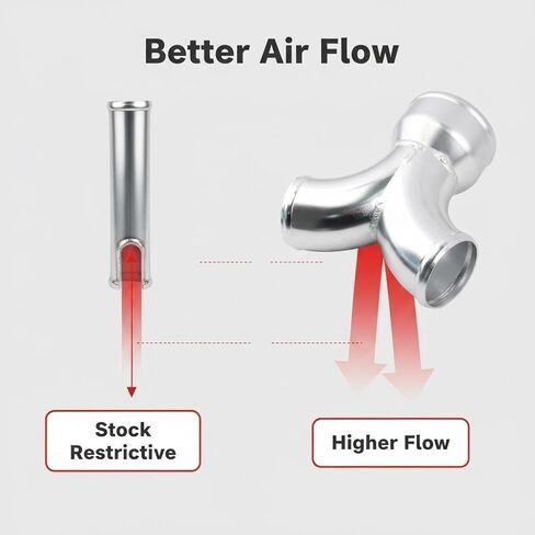 Cold Air Intake Turbo Intercooler Piping Fit for Twin-Turbo or Dual Intake Systems, Two 2.5" Pipes Merge into a Single 3.5" O.D in Saudi Arabia