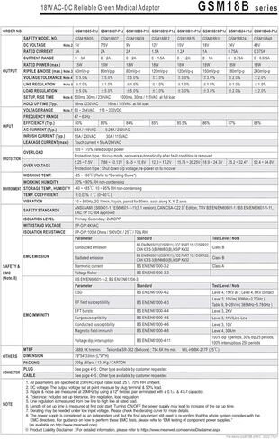 GSM18B GSM18B05-P1J GSM18B07-P1J GSM18B09-P1J GSM18B12-P1J GSM18B24-P1J GSM18B 18W(GSM18B) in Saudi Arabia