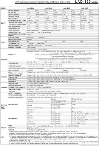 LAD-120 120W 13.8V/ 27.6V/41.5V/55.2V Charger(LAD-120D) in Saudi Arabia
