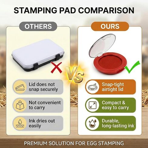 Egg Date Stamp Kit with 2 Fade-Resistant Ink Pads, Egg Stamper for Farm Fresh Eggs, Date Lable Stamps for Mark Farm Office Shipping in Saudi Arabia