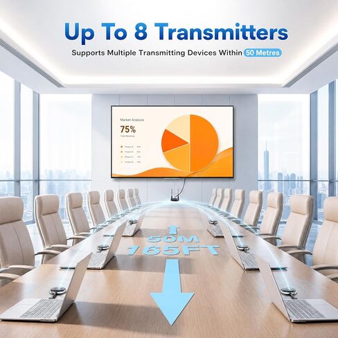 HDMI Wireless Transmitter, Wireless HDMI Transmitter, 4K/5G, 164FT/50M Smooth Screen Casting to Monitor/Projector/HDTV, Suitable for Neflix/TikTok/YouTube/Blu-ray in Saudi Arabia