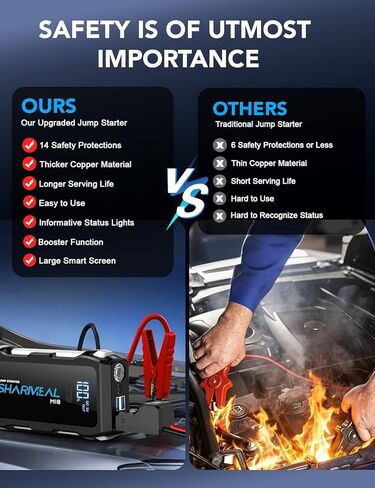 Sharmeal Jump Starter 7000A, 12V Car Battery Jump Starter with USB Quick Charge (Up to All Gas or 12.0L Diesel Engine), Battery Booster with 3 Modes Flashlight and Jumper Cable in Saudi Arabia