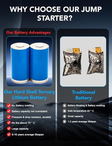 Sharmeal Jump Starter 7000A, 12V Car Battery Jump Starter with USB Quick Charge (Up to All Gas or 12.0L Diesel Engine), Battery Booster with 3 Modes Flashlight and Jumper Cable in Saudi Arabia