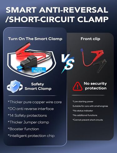 Sharmeal Jump Starter 7000A, 12V Car Battery Jump Starter with USB Quick Charge (Up to All Gas or 12.0L Diesel Engine), Battery Booster with 3 Modes Flashlight and Jumper Cable in Saudi Arabia