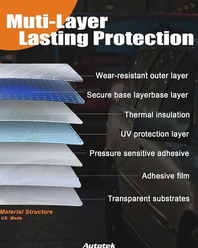 AUTOTEK Precut Sun Strip Tint for 2022-2025 Hyundai Tucson، مضاد للوهج للأشعة فوق البنفسجية، واقي شمسي للمركبة الرياضية لمحركات الأقراص، فيلم تظليل نافذة DIY للزجاج الأمامي لسيارات الدفع الرباعي، سهل التركيب in Kuwait