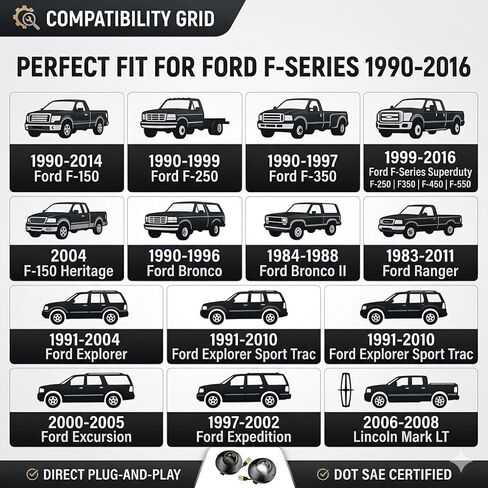 مجموعة ضوء لوحة الترخيص LED لـ 1990-2014 Ford F150 F250 F350 F450 F550 Super Duty Ranger Explorer Bronco Excursion Expedition، استبدال مصباح LED أبيض 6000K، خالي من الأخطاء في CANBUS، قطعتان in Kuwait
