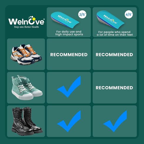 2-Pair Set Welnove Shoe Inserts Gel Heel Cushion Cup for Achilles Tendonitis, Plantar Fasciitis, Heel Pain, Heel Spur, 0.6" Height Heel Lift Support for Women 7-10 & Men 7-8.5 in Saudi Arabia