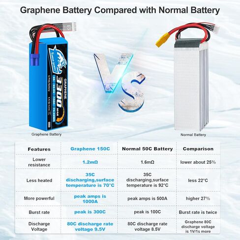 Yowoo 6S RC Lipo Battery 3300mAh 150C 22.2v Graphene Batteries with EC5 Plug for Align Trex 500-550 Goblin 500 Goblin 630 Gaui Helicopter RC Car Boat Truck Heli Airplane Quadcopter in Saudi Arabia