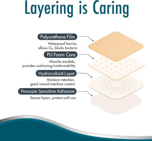 ضمادات رغوية مقاومة للماء غير لاصقة من Dynarex FoamFlex - 4 بوصات × 4 بوصات، ضمادات إسفنجية مسامية وعالية الامتصاص للجروح، صندوق واحد مكون من 10 ضمادات إسفنجية مقاومة للماء غير لاصقة من Dynarex FoamFlex - 4 بوصات × 4 بوصات in Saudi Arabia