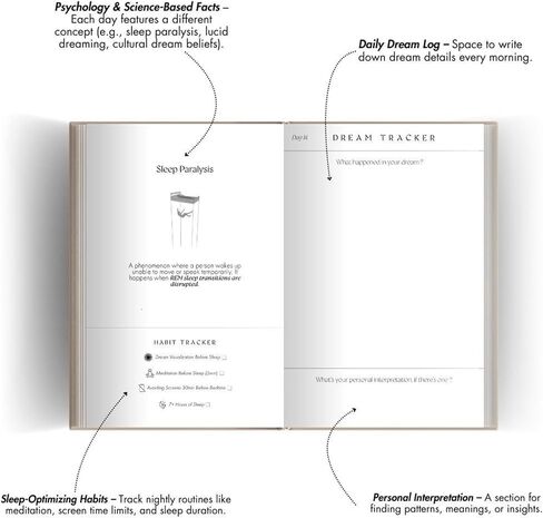 Dream Tracker – Guided Dream Journal for Women | Self Discovery & Emotional Healing Notebook for Lucid Dreaming, Sleep Reflection, and Subconscious Awareness in Saudi Arabia
