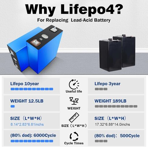 3.2v 330AH LiFePO4 Grade A Battery Cells - 7000+ Deep Cycle Lithium Replacement Batteries for Solar Systems, Cars, RVs, Boats（4PCS） in Kuwait