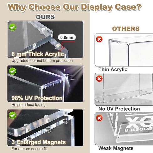 Prismatic Evolutions SPC Acrylic Display Case Compatible with Prismatic Evolutions Super-Premium Collection Box, 8+5mm Thick Clear Acrylic Protector Case with Magnetic Lid, Pokemon Card Display Box in Saudi Arabia