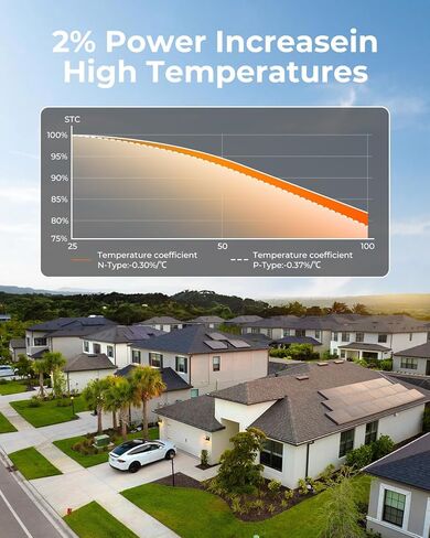 200W Solar Panel, N-Type 16BB 12V 200 Watt Solar Panel with 25.6% High Efficiency, IP68 Waterproof & 30-Year Long-Lasting Design, for RV, Van, Marine, Rooftop, Cabin & Off-Grid Power Systems in Kuwait