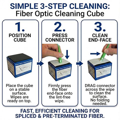 Fiber Optic Cleaning Wipes - Anti Static Wipes for Cleaning Fiber Optic Cable end Faces. 1.25mm and 2.5mm Fiber Dust & Lint Free Cleaning Wipes in Saudi Arabia