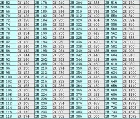 ل 4/6/10/15 مللي متر طول 118 120 126 130 136 142 158 مللي متر محرك مسنن حزام 2M-120 2M-142 2M حلقة مغلقة المطاط عرض محرك محرك حزام (9 م/2 م-158 مللي متر) in Kuwait