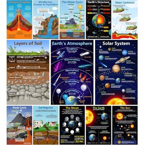Arosche 13pc Earth Science Posters 11" x 17" Educational Posters Geography Learning Chart for Elementary Middle School Classroom Hallways, Bulletin Board, Library, Reading Corner, Home Study Decor in Saudi Arabia