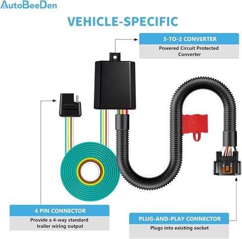 4-Pin Trailer Wiring Harness 56420 Compatible with KIA Carnival/Telluride and Hyundai Tucson/Palisade/Santa Cruz Fe, 4-Way Towing Hitch Connector in Saudi Arabia