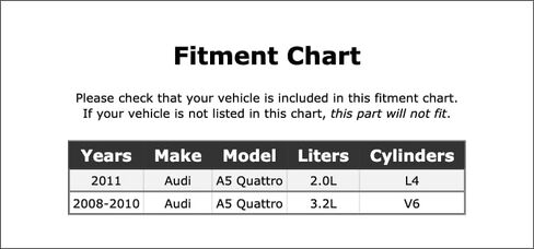 Front Right Outer Drive Shaft CV Joint Kit Compatible With Audi A5 Quattro 2011 2010 2009 2008 P-3630272 in Kuwait