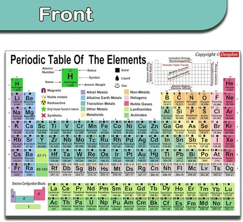 Periodic Table Poster with Desktop Chart, High School and College Chemistry Reference with Chemical Equations, 2 Pieces in Kuwait
