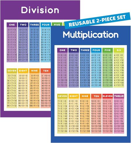 Dinggaogao 2-Pack Math Posters, Multiplication Table Division Chart for Classroom (16.5x11.2 Inch) in Saudi Arabia