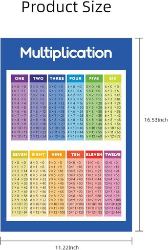 Dinggaogao 2-Pack Math Posters, Multiplication Table Division Chart for Classroom (16.5x11.2 Inch) in Saudi Arabia