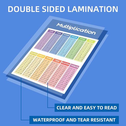 Dinggaogao 2-Pack Math Posters, Multiplication Table Division Chart for Classroom (16.5x11.2 Inch) in Saudi Arabia