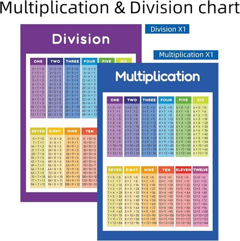 Dinggaogao 2-Pack Math Posters, Multiplication Table Division Chart for Classroom (16.5x11.2 Inch) in Saudi Arabia