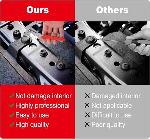 Car Clip Pliers, Panel Clip Removal Tool, Auto Clip Removal Pliers with 4Pcs Auto Trim Removal Tool Kit for Automotive Plastic Fasteners Damage-Free Interior & Exterior Disassembly Tool in Saudi Arabia